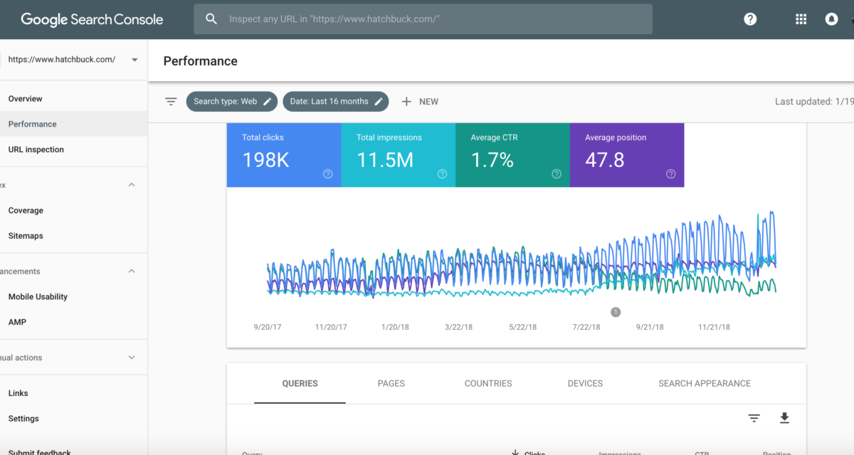 ai-mode-search-console-requetes