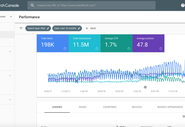 ai-mode-search-console-requetes